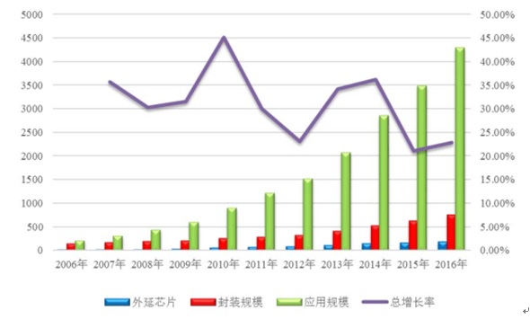 2006-2016ЇLEDИI(y)h(hun)(ji)aI(y)Ҏ(gu)ģ